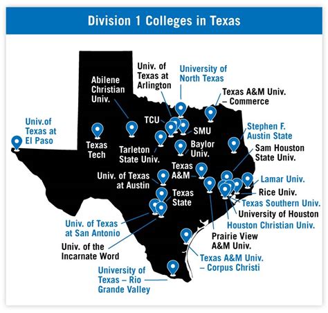 How many public colleges are in Texas